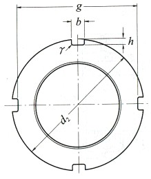 NSK-AN02-滾動(dòng)軸承用螺母